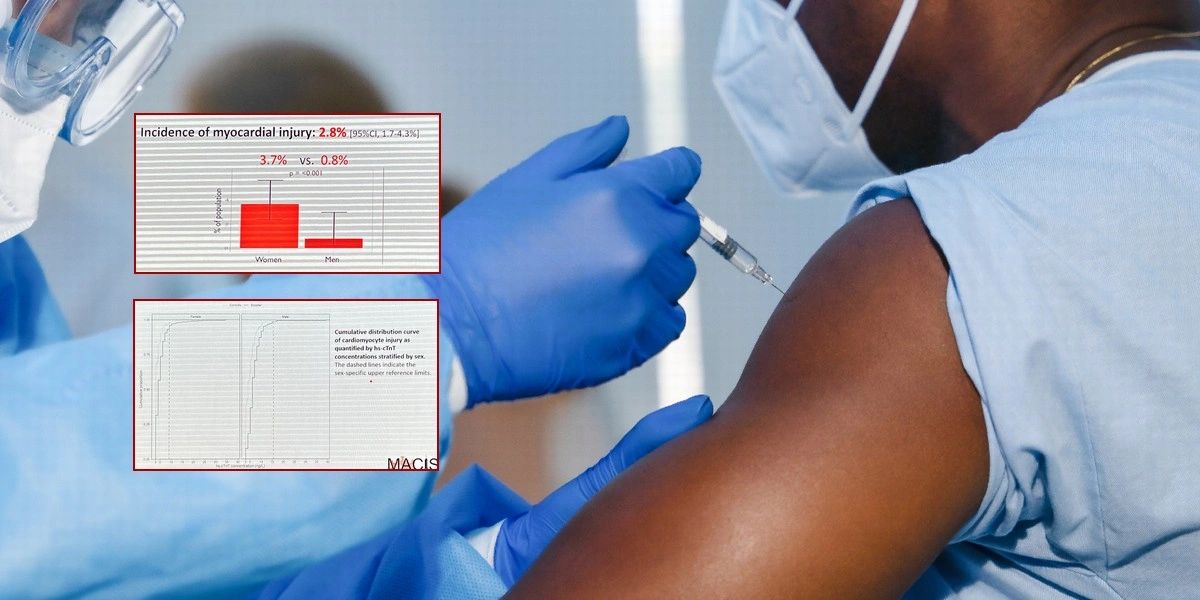 New Swiss Study Covid Shots Increase Risk Of Myocarditis
